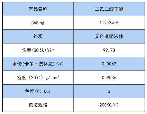二乙二醇丁醚.png