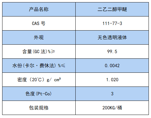 二乙二醇甲醚.png