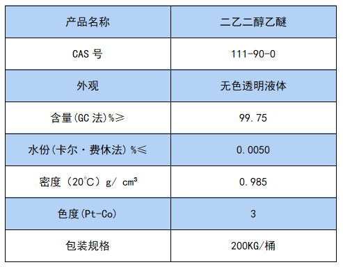 二乙二醇乙醚.png